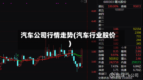 汽车公司行情走势(汽车行业股价)-第2张图片