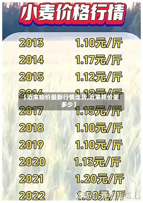 【近来粮价最新行情走势,近来粮价是多少】-第2张图片