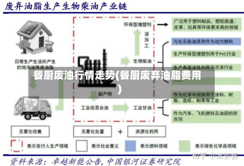 餐厨废油行情走势(餐厨废弃油脂费用)-第2张图片