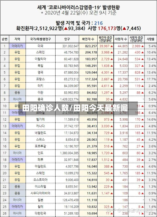 田阳确诊人数/田阳今天最新闻-第1张图片