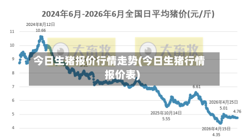 今日生猪报价行情走势(今日生猪行情报价表)