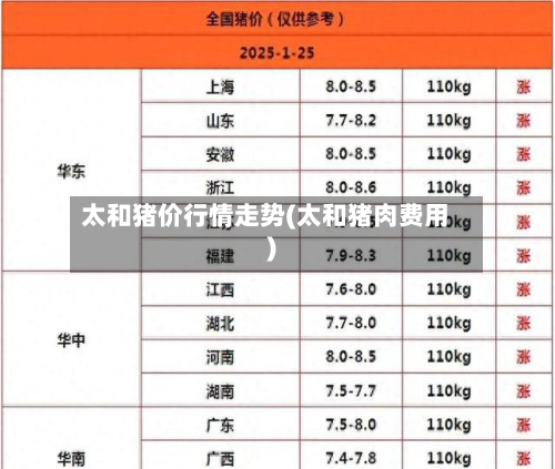 太和猪价行情走势(太和猪肉费用)-第2张图片