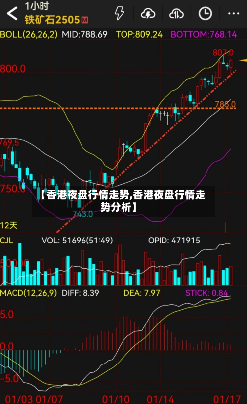 【香港夜盘行情走势,香港夜盘行情走势分析】