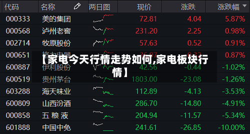 【家电今天行情走势如何,家电板块行情】-第2张图片