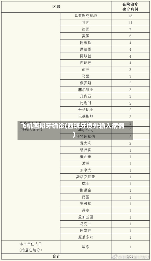 飞机西班牙确诊(西班牙境外输入病例)