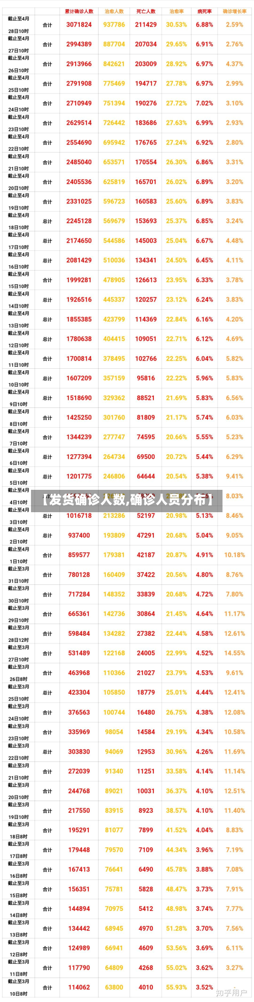 【发货确诊人数,确诊人员分布】