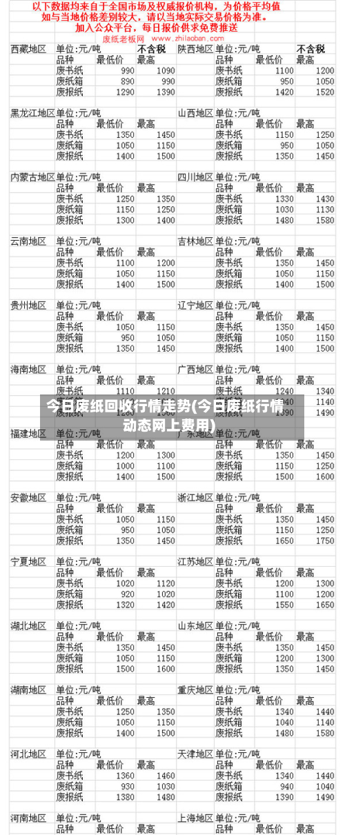 今日废纸回收行情走势(今日废纸行情动态网上费用)-第2张图片