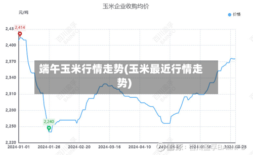 端午玉米行情走势(玉米最近行情走势)
