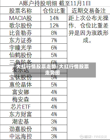 大红行情股票走势/大红行情股票走势图-第3张图片