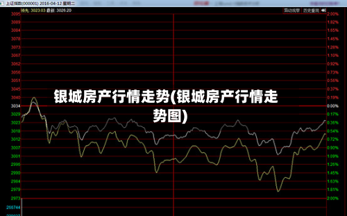 银城房产行情走势(银城房产行情走势图)-第3张图片