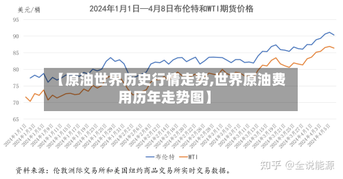 【原油世界历史行情走势,世界原油费用历年走势图】-第3张图片