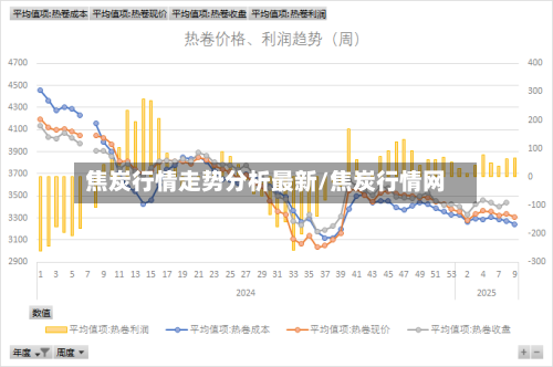 焦炭行情走势分析最新/焦炭行情网-第2张图片