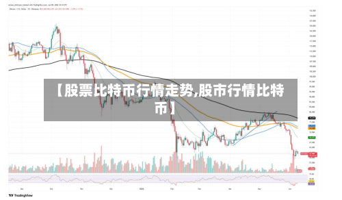 【股票比特币行情走势,股市行情比特币】