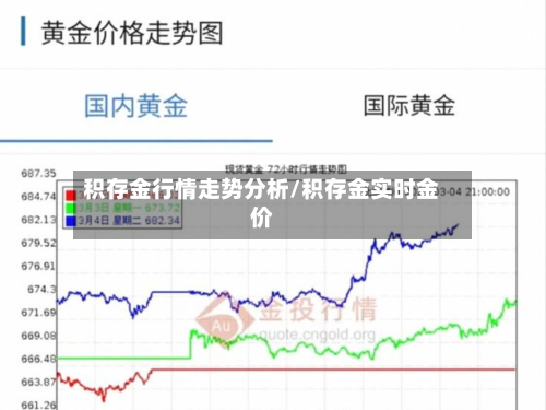 积存金行情走势分析/积存金实时金价-第2张图片