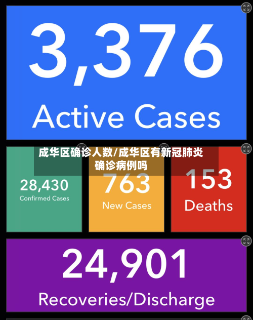 成华区确诊人数/成华区有新冠肺炎确诊病例吗