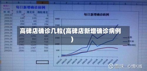 高碑店确诊几粒(高碑店新增确诊病例)