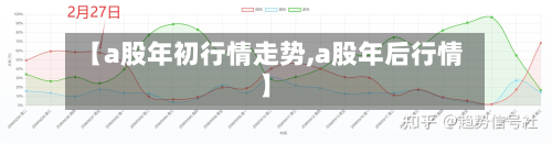 【a股年初行情走势,a股年后行情】