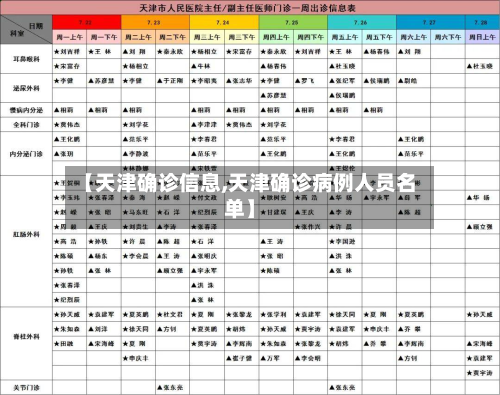 【天津确诊信息,天津确诊病例人员名单】-第2张图片