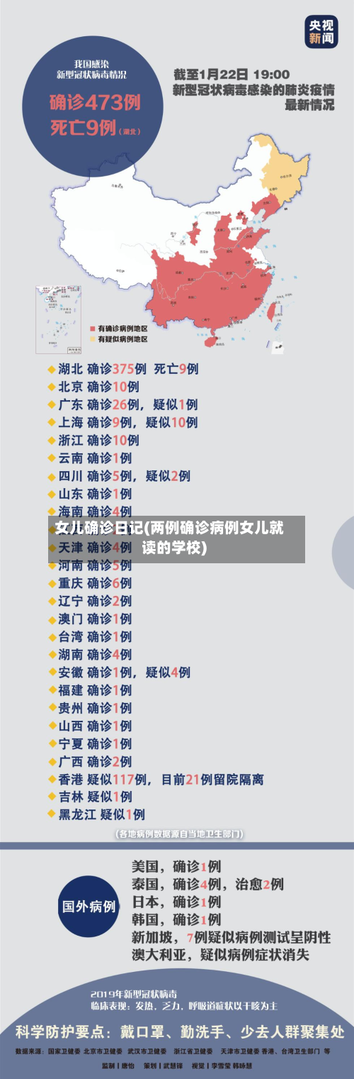 女儿确诊日记(两例确诊病例女儿就读的学校)-第2张图片