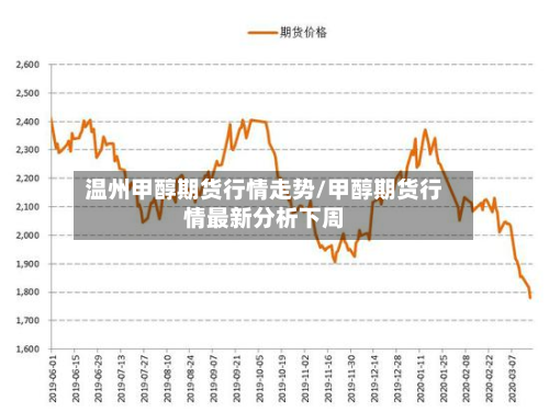 温州甲醇期货行情走势/甲醇期货行情最新分析下周