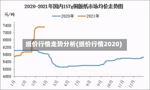纸价行情走势分析(纸价行情2020)-第3张图片