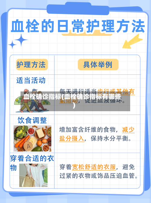 血栓确诊指标(血栓确诊指标有哪些)