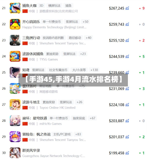 【手游45,手游4月流水排名榜】