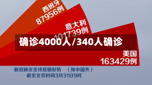 确诊4000人/340人确诊-第3张图片