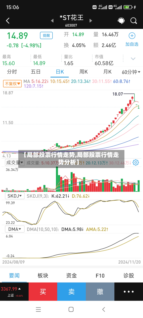 【局部股票行情走势,局部股票行情走势分析】-第2张图片