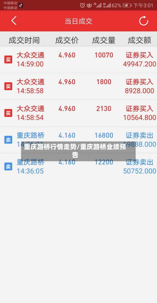 重庆路桥行情走势/重庆路桥业绩预告-第3张图片