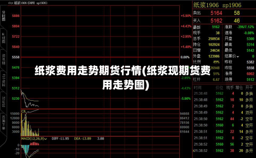 纸浆费用走势期货行情(纸浆现期货费用走势图)-第2张图片