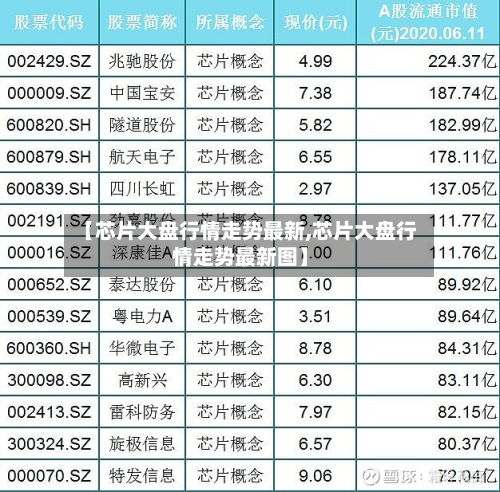 【芯片大盘行情走势最新,芯片大盘行情走势最新图】-第2张图片