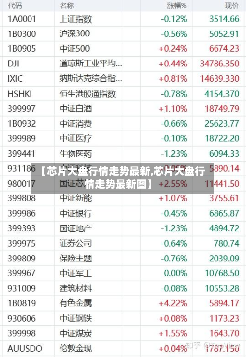 【芯片大盘行情走势最新,芯片大盘行情走势最新图】