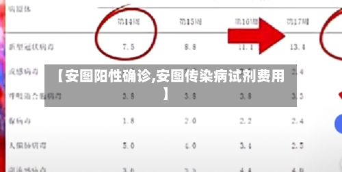 【安图阳性确诊,安图传染病试剂费用】-第2张图片