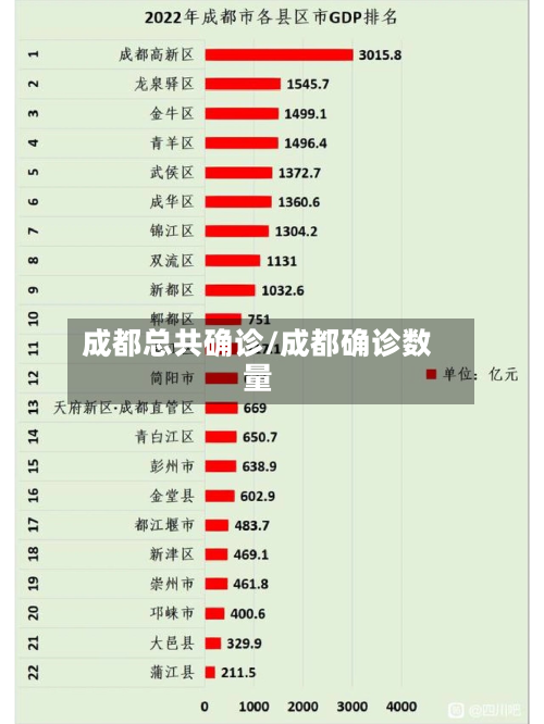 成都总共确诊/成都确诊数量-第3张图片