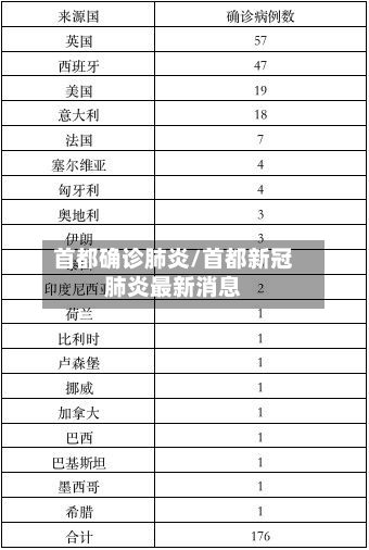 首都确诊肺炎/首都新冠肺炎最新消息-第2张图片