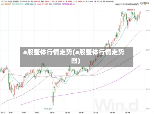 a股整体行情走势(a股整体行情走势图)