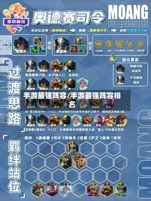 手游最强阵容/手游最强阵容排名