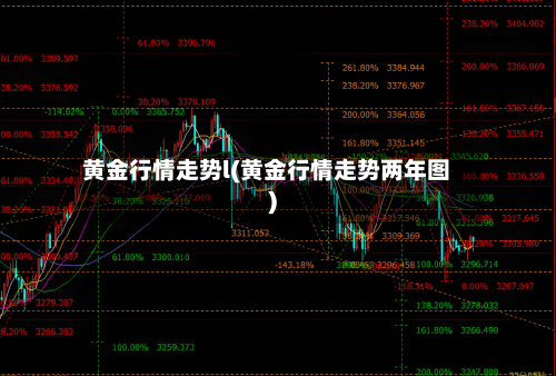 黄金行情走势l(黄金行情走势两年图)