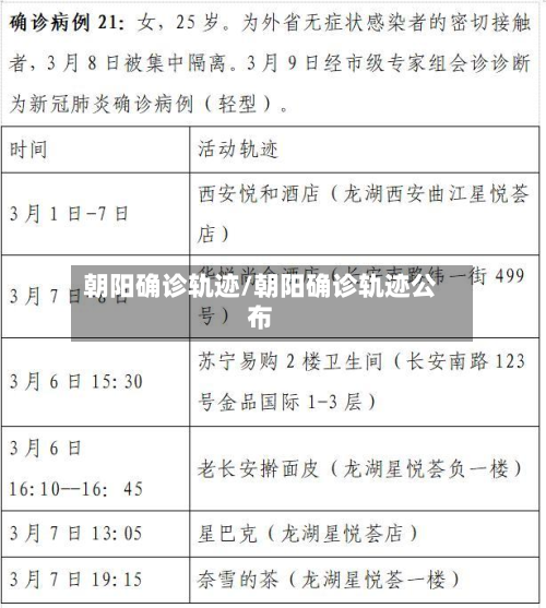 朝阳确诊轨迹/朝阳确诊轨迹公布