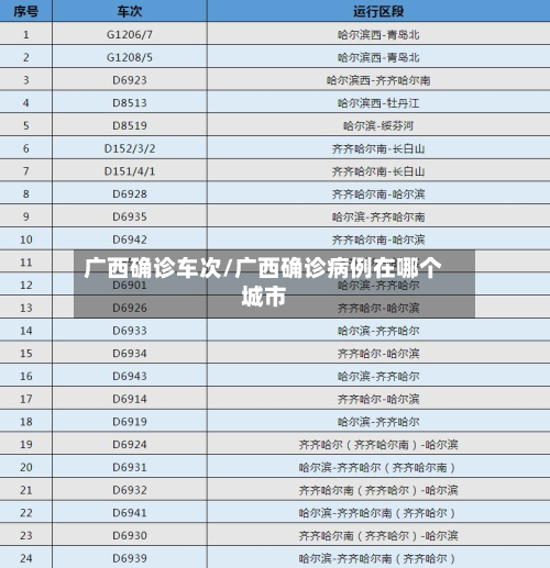 广西确诊车次/广西确诊病例在哪个城市