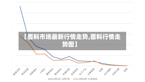 【面料市场最新行情走势,面料行情走势图】