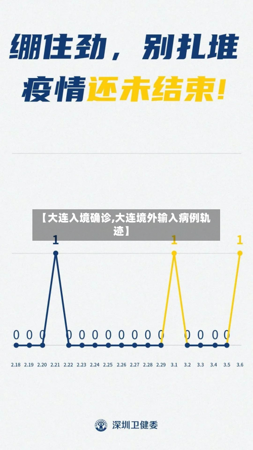 【大连入境确诊,大连境外输入病例轨迹】-第3张图片