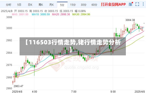 【116503行情走势,铑行情走势分析】