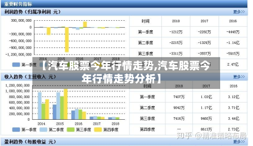 【汽车股票今年行情走势,汽车股票今年行情走势分析】
