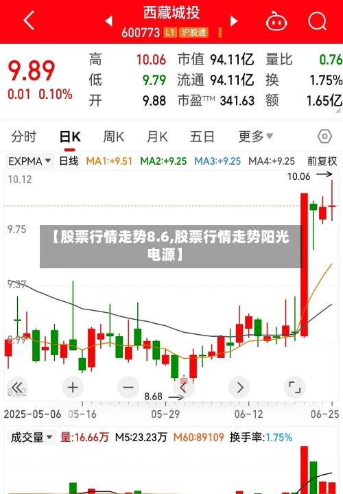 【股票行情走势8.6,股票行情走势阳光电源】-第2张图片
