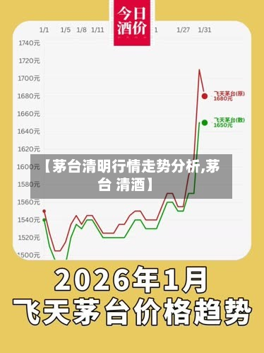 【茅台清明行情走势分析,茅台 清酒】