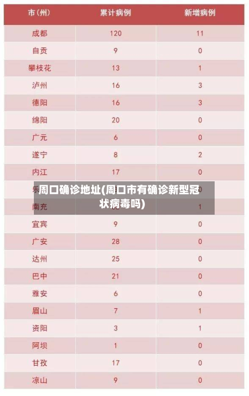 周口确诊地址(周口市有确诊新型冠状病毒吗)
