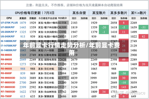 年前显卡行情走势分析/年前显卡费用-第3张图片