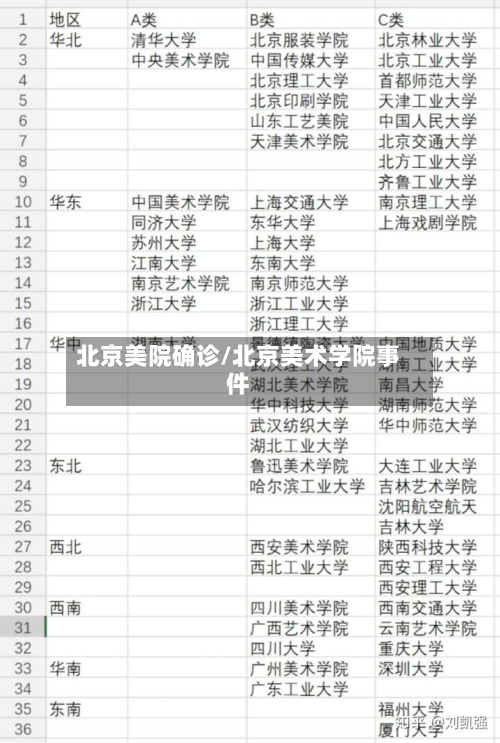 北京美院确诊/北京美术学院事件